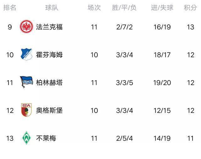  德甲积分榜格局生变，争冠保级悬念持续升温